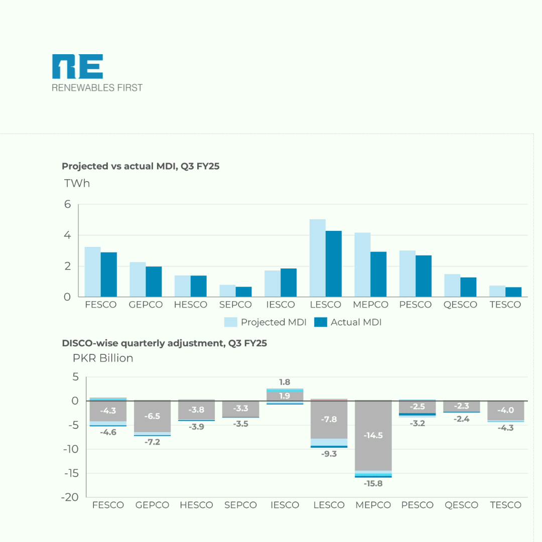 Quarterly Tariff Bulletin - Q3 FY25